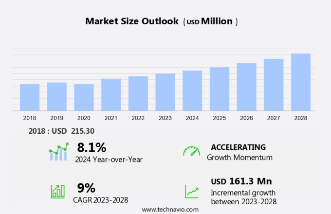 Bike Sharing Market in Nordic Countries Size