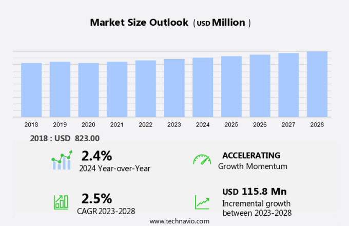 Monochloroacetic Acid Market Size