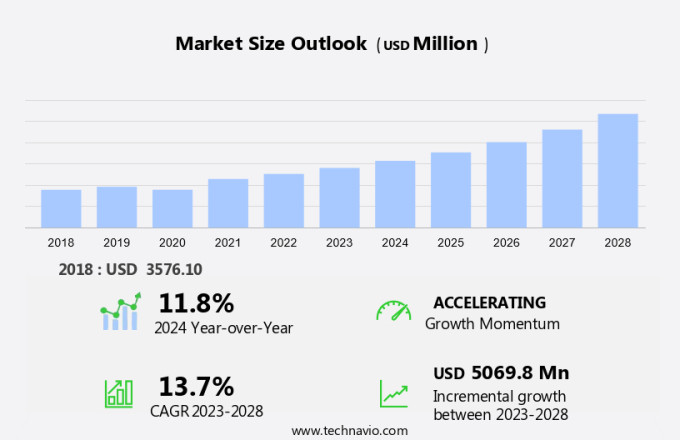Herpes Zoster Therapeutics Market Size