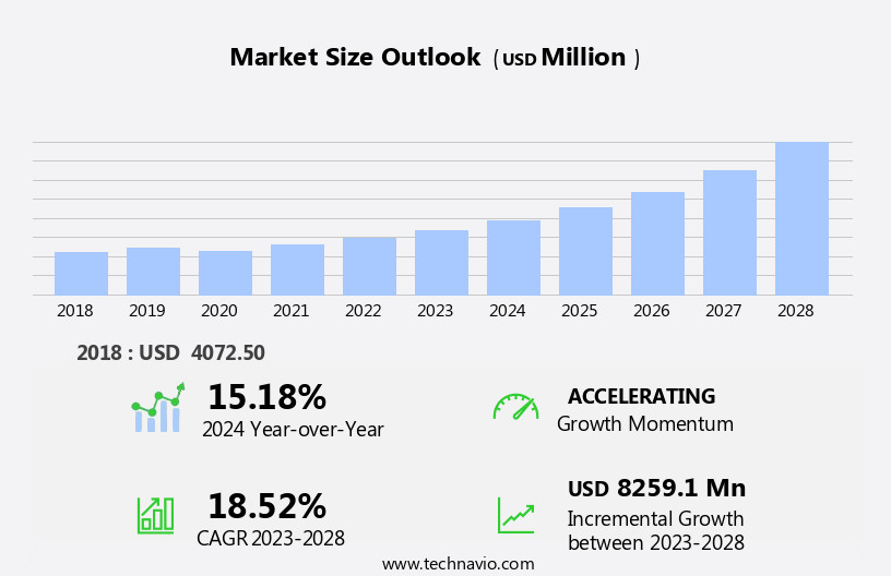 Consumer Drones Market Size