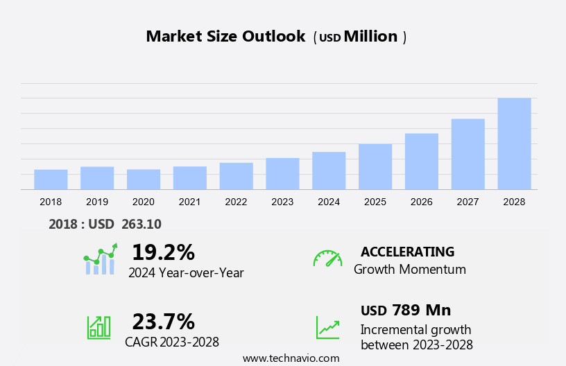 Hydrogen Fuel Cell Stacks Market Size
