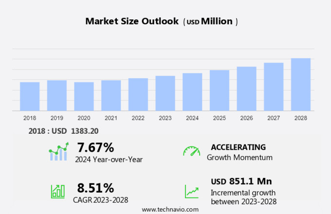 Luxury Car Ambient Lighting System Market Size