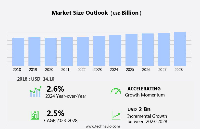 Liquid Paperboard Market Size