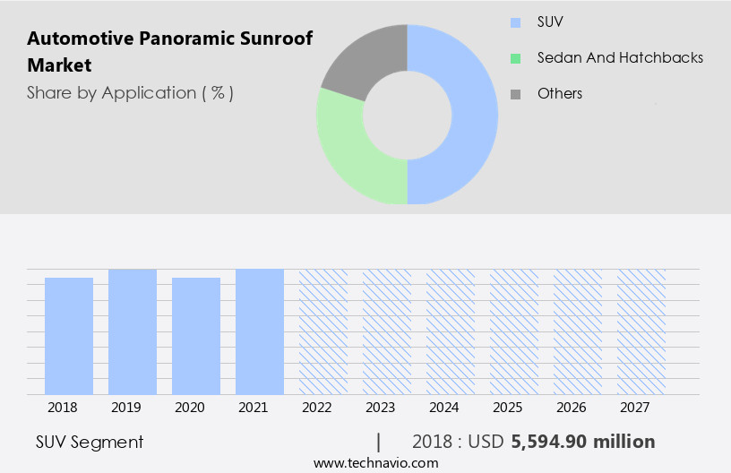 Automotive Panoramic Sunroof Market Size