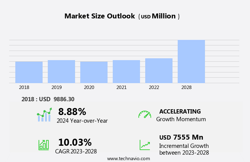 Automotive Panoramic Sunroof Market Size