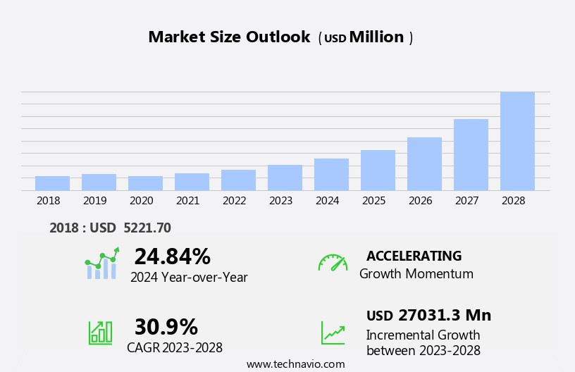Web Content Management Market Size