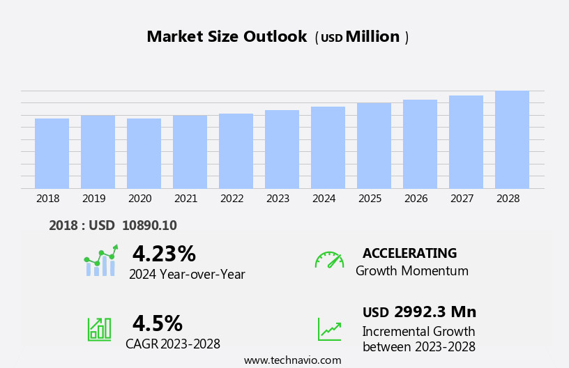Ear Infection Treatment Market Size