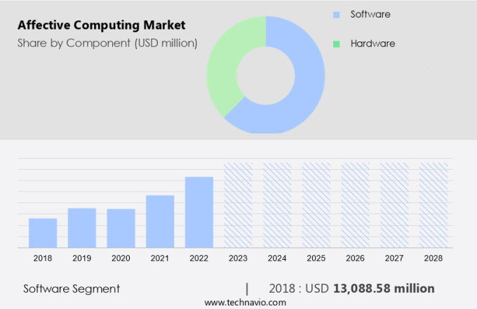 Affective Computing Market Size