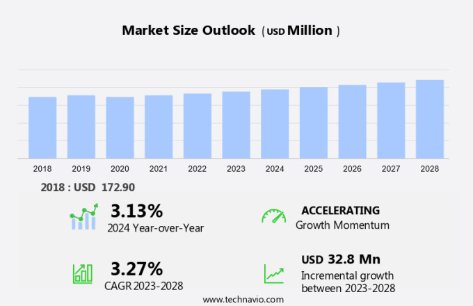 Cast Saw Devices Market Size