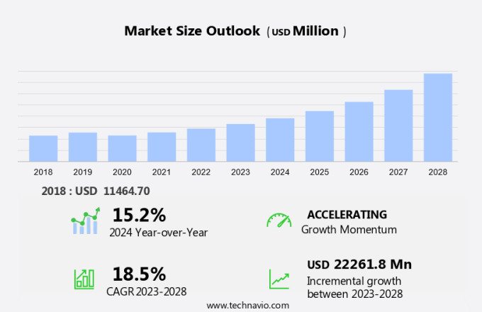 Data Resiliency Market Size
