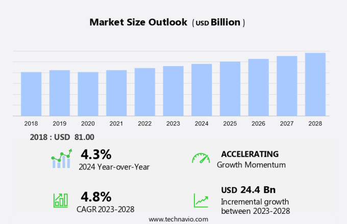 Liquid Waste Management Market Size