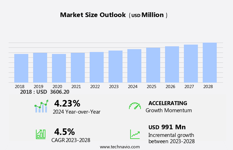 Particulate Respirators Market Size
