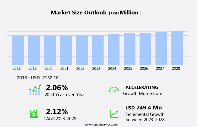 Froth Flotation Chemicals Market Size