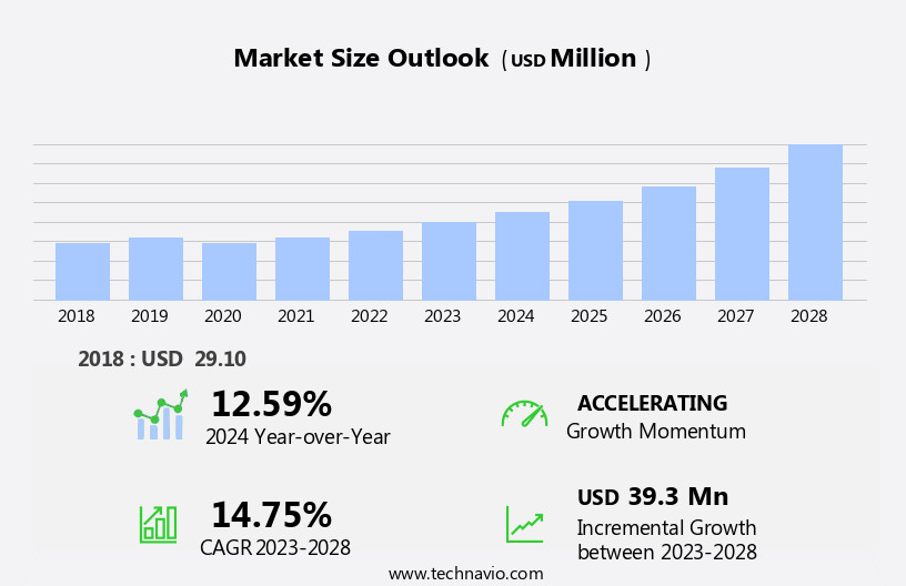 Acoustic Hailing Devices Market Size