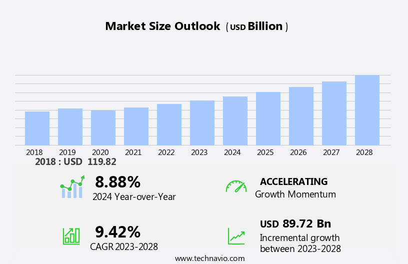 Information and Communications Technology Services in Education Market Size