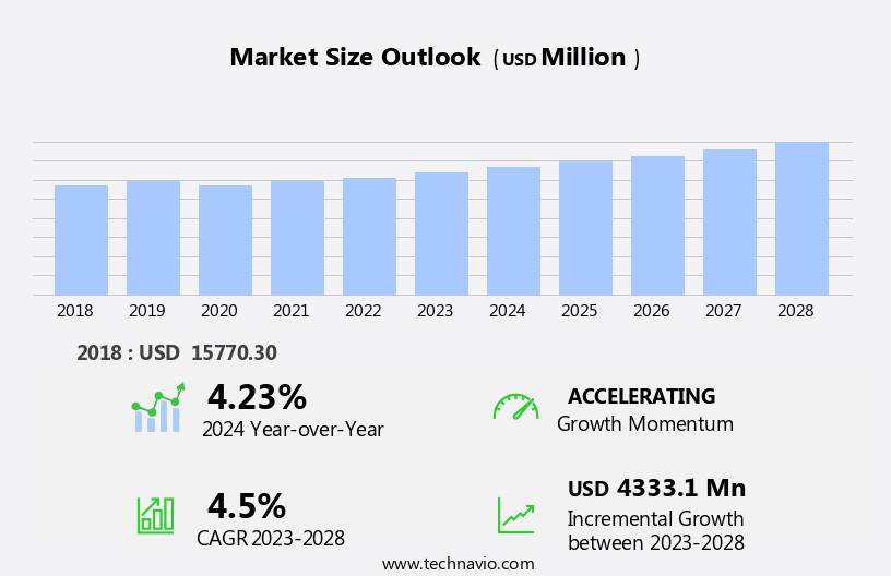 Geofoams Market Size