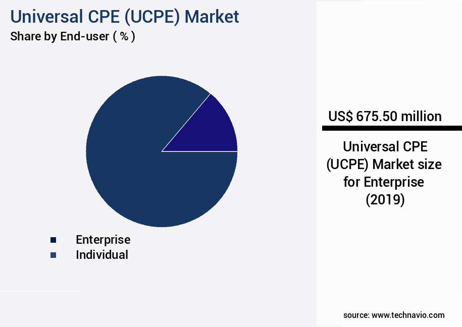 Universal CPE (UCPE) Market Size