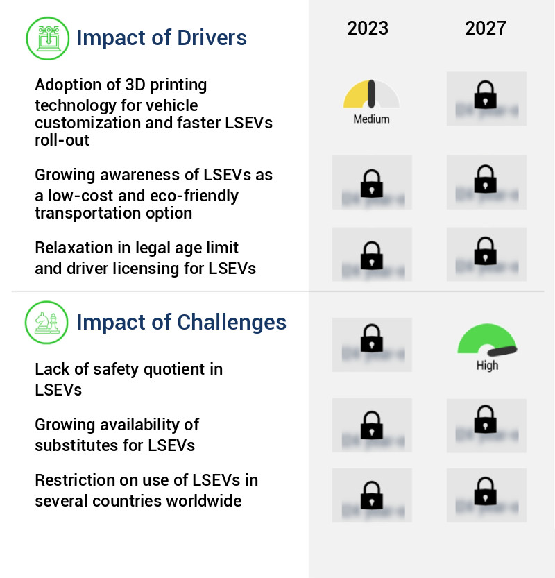 Low Speed Electric Vehicle (LSEV) Market Size
