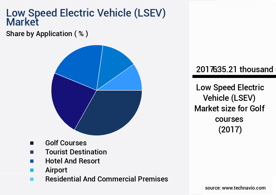 Low Speed Electric Vehicle (LSEV) Market Size