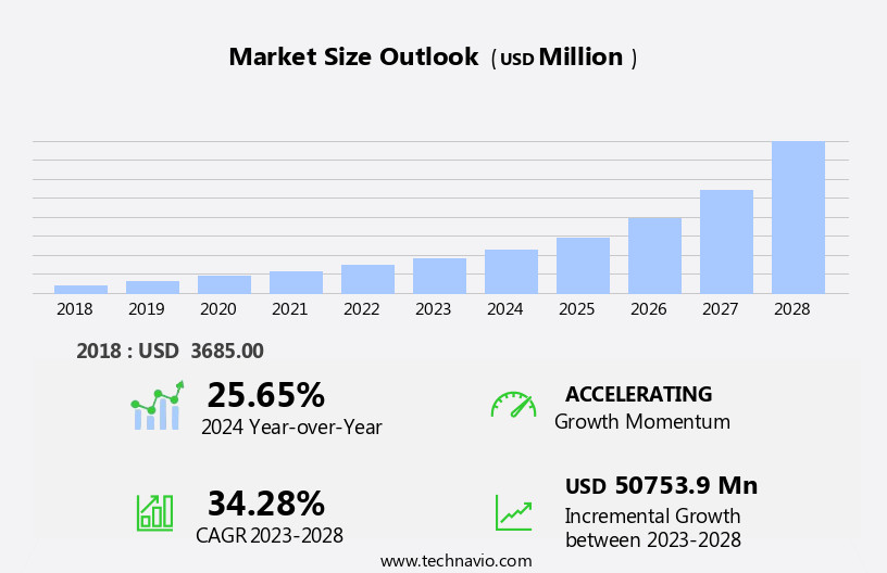 Smart Speaker Market Size