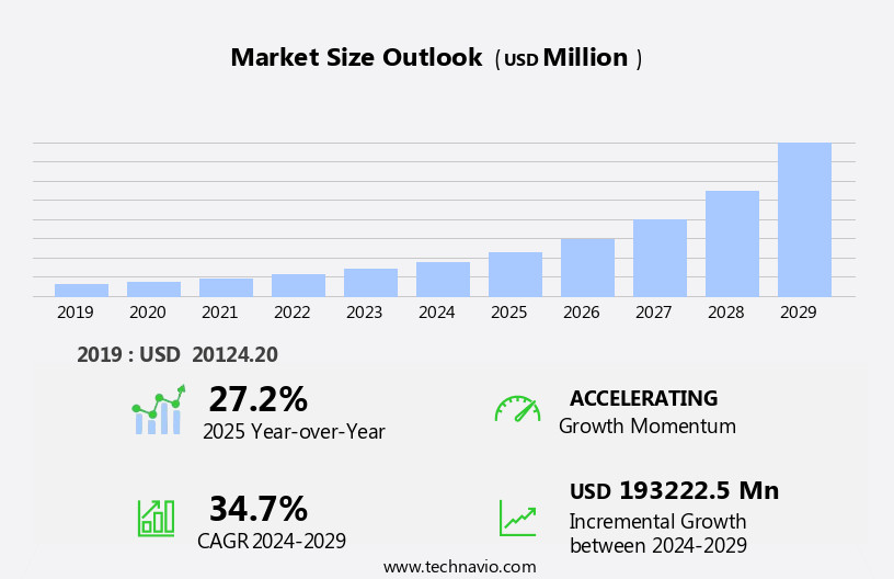 Platform-As-A-Service (PaaS) Market Size