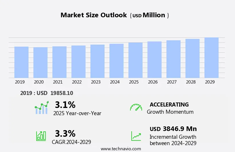 Toothpaste Market Growth Analysis - Size and Forecast 2025-2029 ...