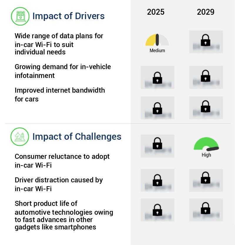 In-Car Wi-Fi Market Size
