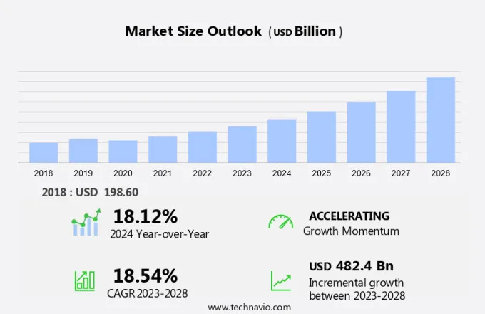 Industrial Machinery Remanufacturing Market Size