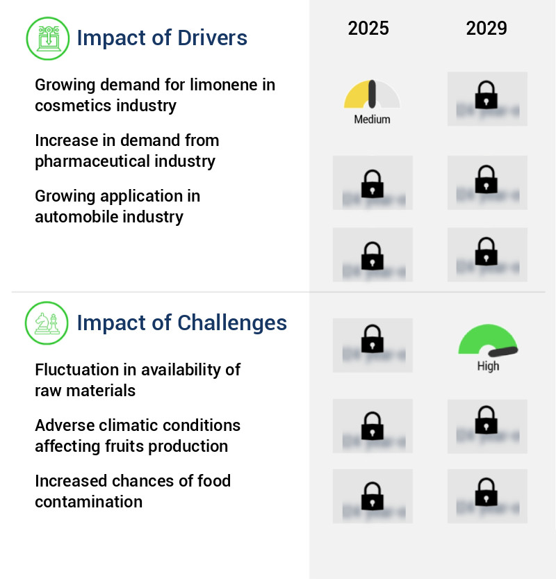 Limonene Market Size