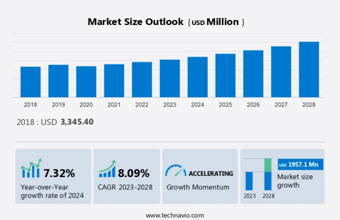 Aircraft Braking Systems Market Size