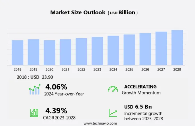 Membrane Filters Market Size