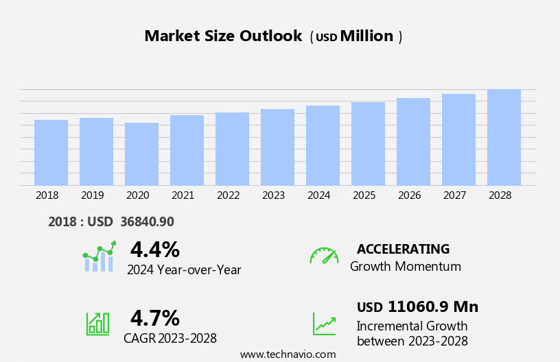 Frozen Bakery Products Market Size