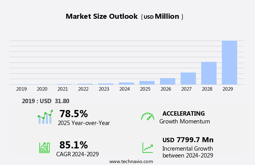 Blockchain Technology In Energy Market Size