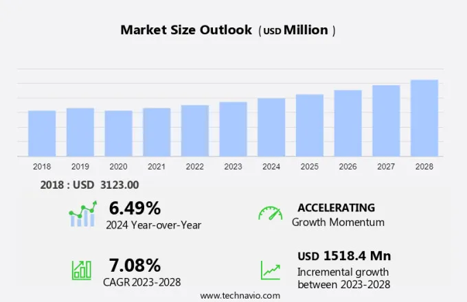 Vascular Grafts Market Size