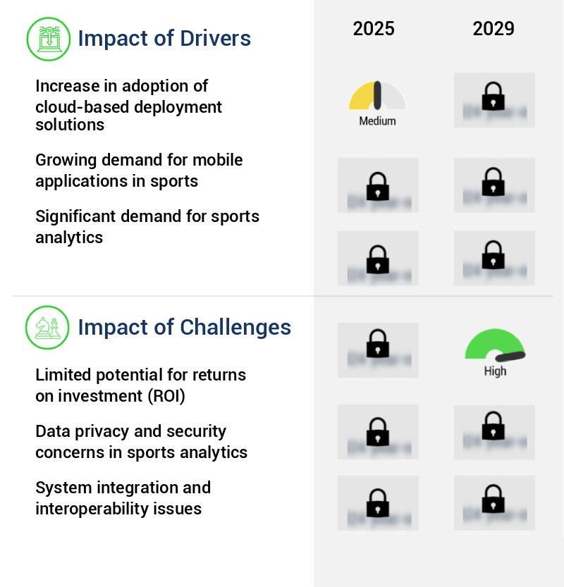 Sports Analytics Market Size
