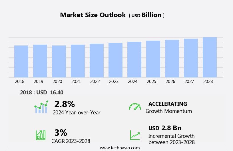 Textile Manufacturing Market in Mexico Size
