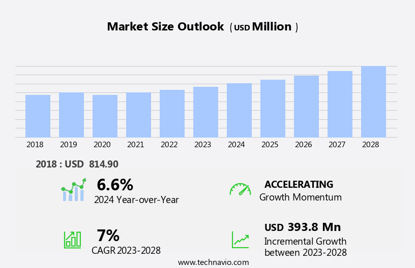 Endoscopy Devices Market in South Africa Size