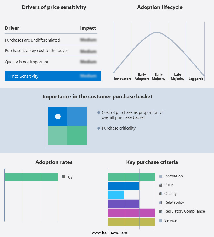 Online Language Learning Market in US Share by Geography