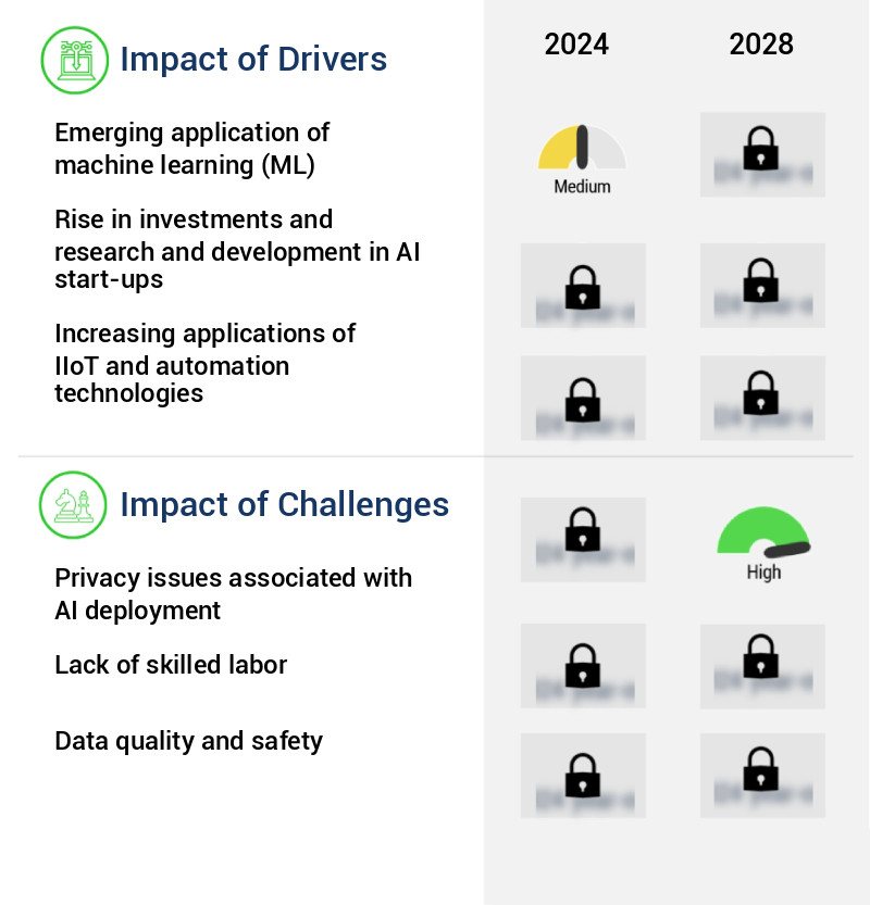 Artificial Intelligence (AI) Infrastructure Market Size