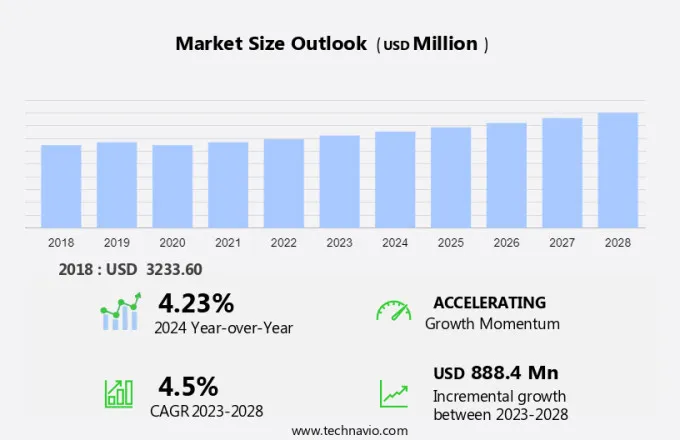 Military Marine Vessel Engines Market Size