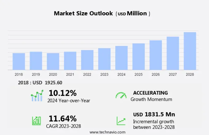 Artificial Heart Market Size