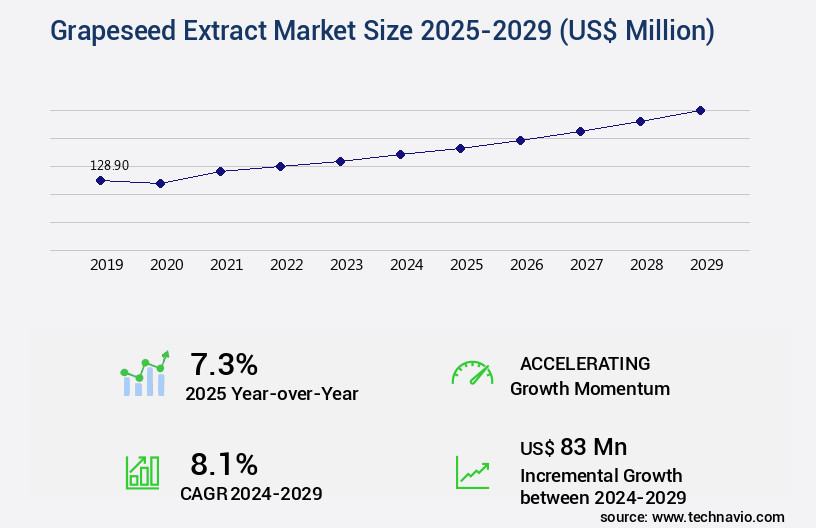 Grapeseed Extract Market Size