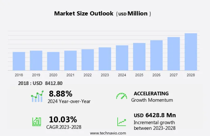 Pharmaceutical Glass Tubing Market Size