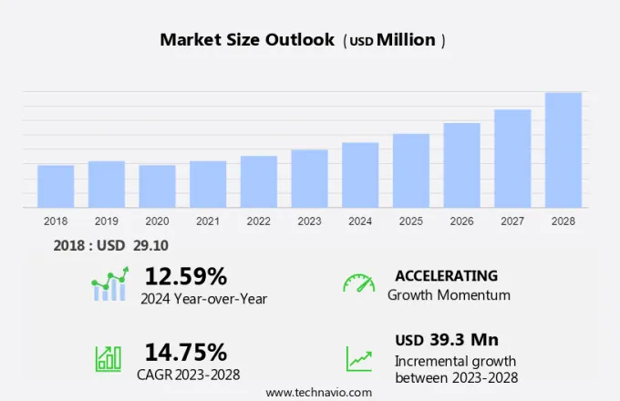 Acoustic Hailing Devices Market Size