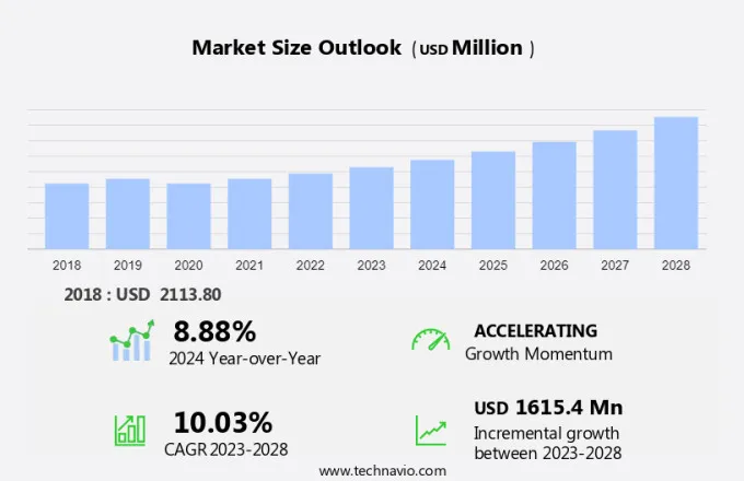 Oral Cancer Therapeutics Market Size