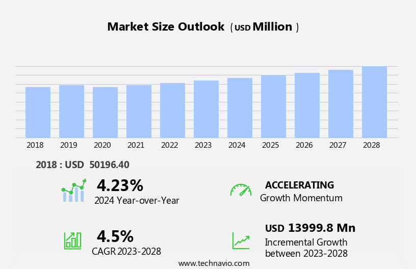 Automotive Grille Market Size