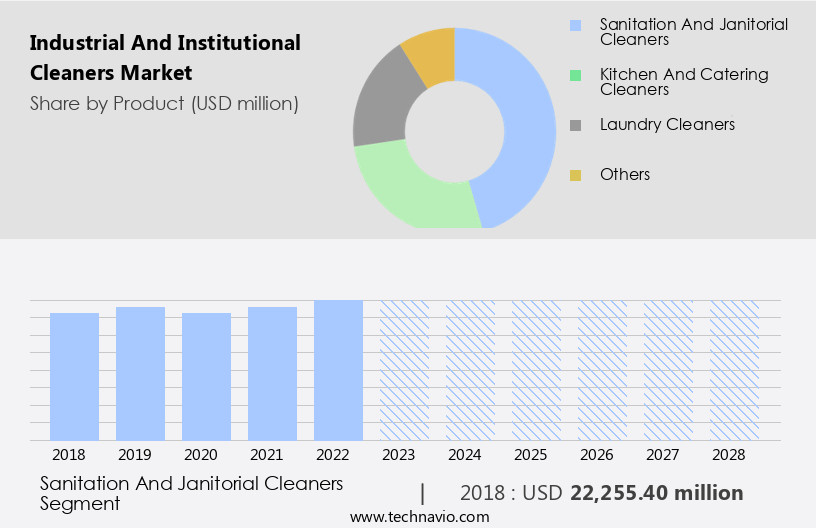 Industrial And Institutional Cleaners Market Size