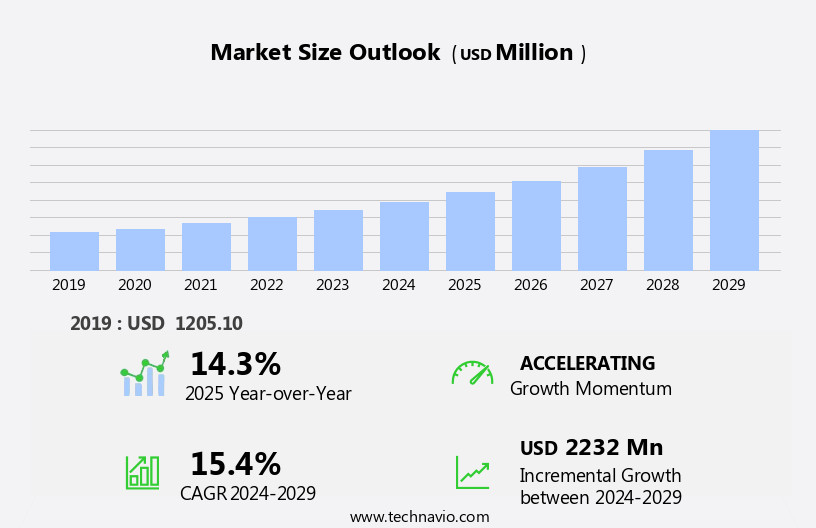 Wind Turbine Decommissioning Services Market Size