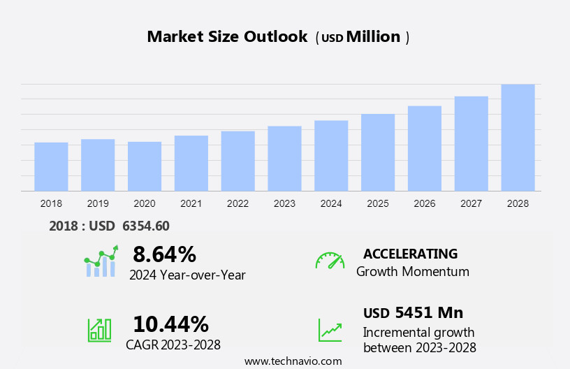 Hybrid Air Conditioner Market Size