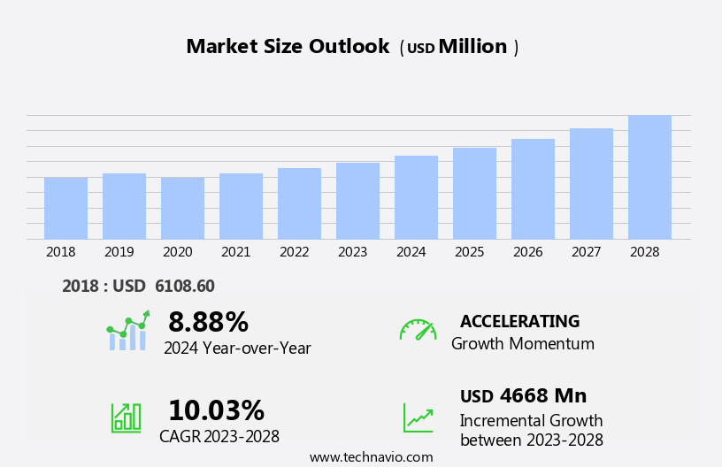 Bio Polyols Market Size